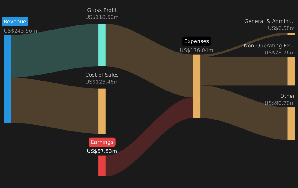 KBSR FFO Loss Raises Fresh Investor Concerns KBSR FFO Loss Raises Fresh Investor Concerns